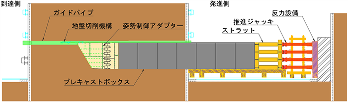 COMPASS工法 COMPact Steel Support method