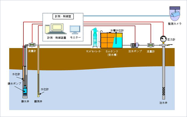 エコリチャージ Eco-recharge Well