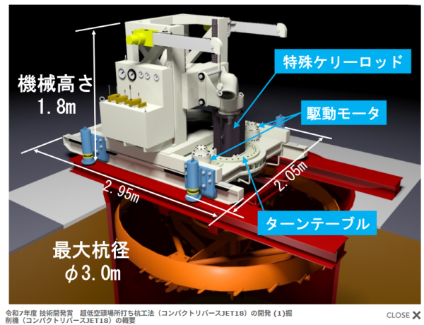 「超低空頭場所打ち杭工法」が土木学会技術開発賞を受賞